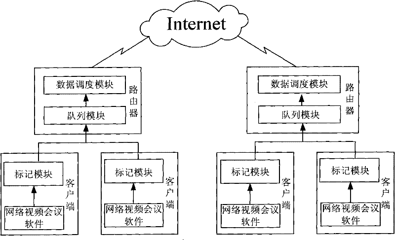 Network video conferencing system based on video signal flow acceleration and acceleration method thereof