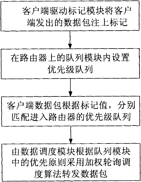 Network video conferencing system based on video signal flow acceleration and acceleration method thereof