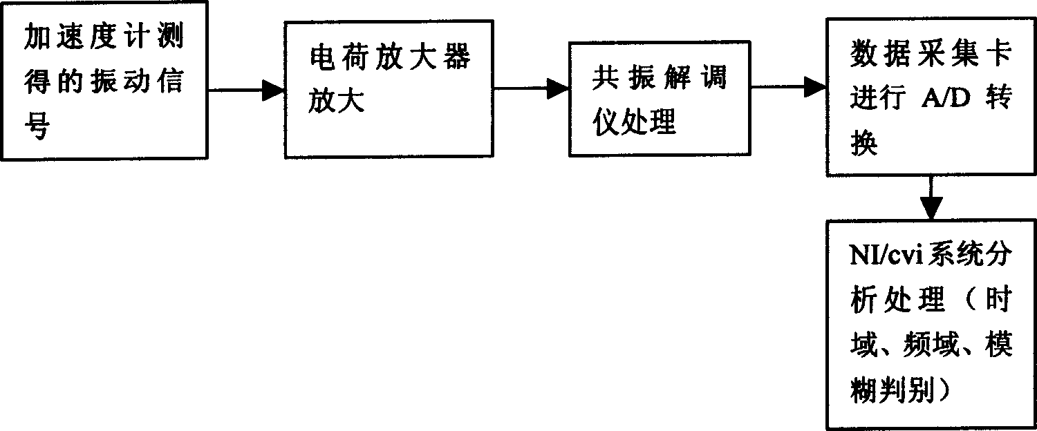 System of detecting state and failure diagnosis of oil well drill pump