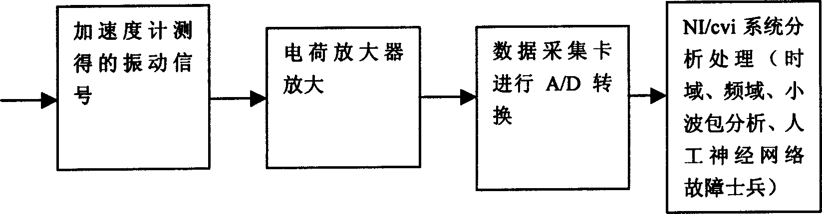 System of detecting state and failure diagnosis of oil well drill pump