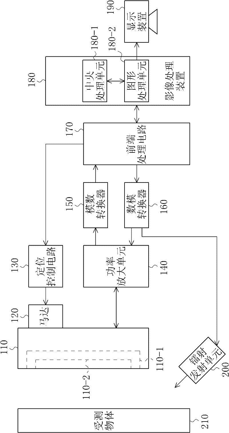 Medical imaging system and medical imaging method thereof