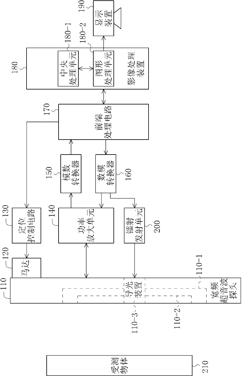 Medical imaging system and medical imaging method thereof