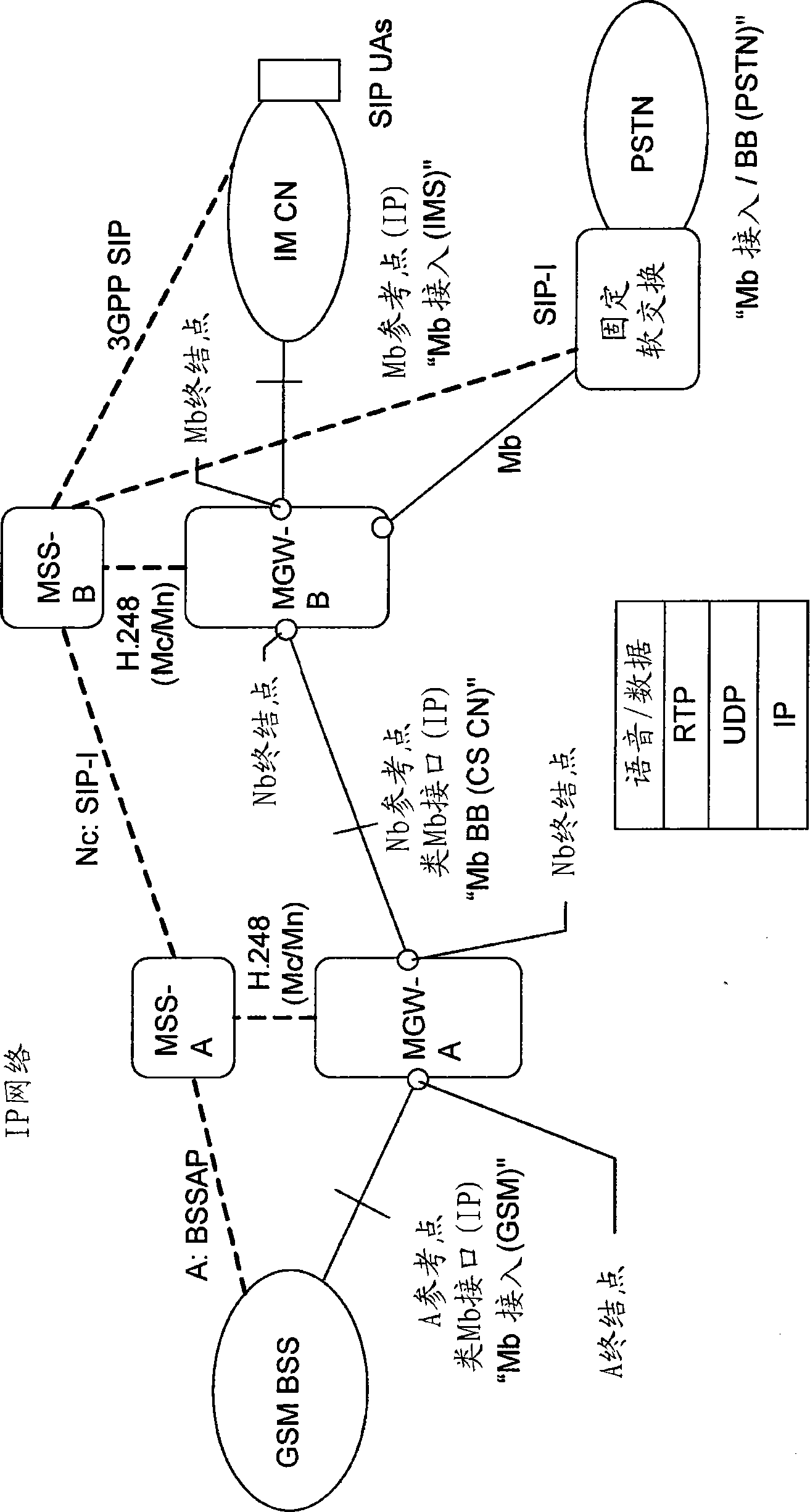 Different IP interfaces in a communication network system