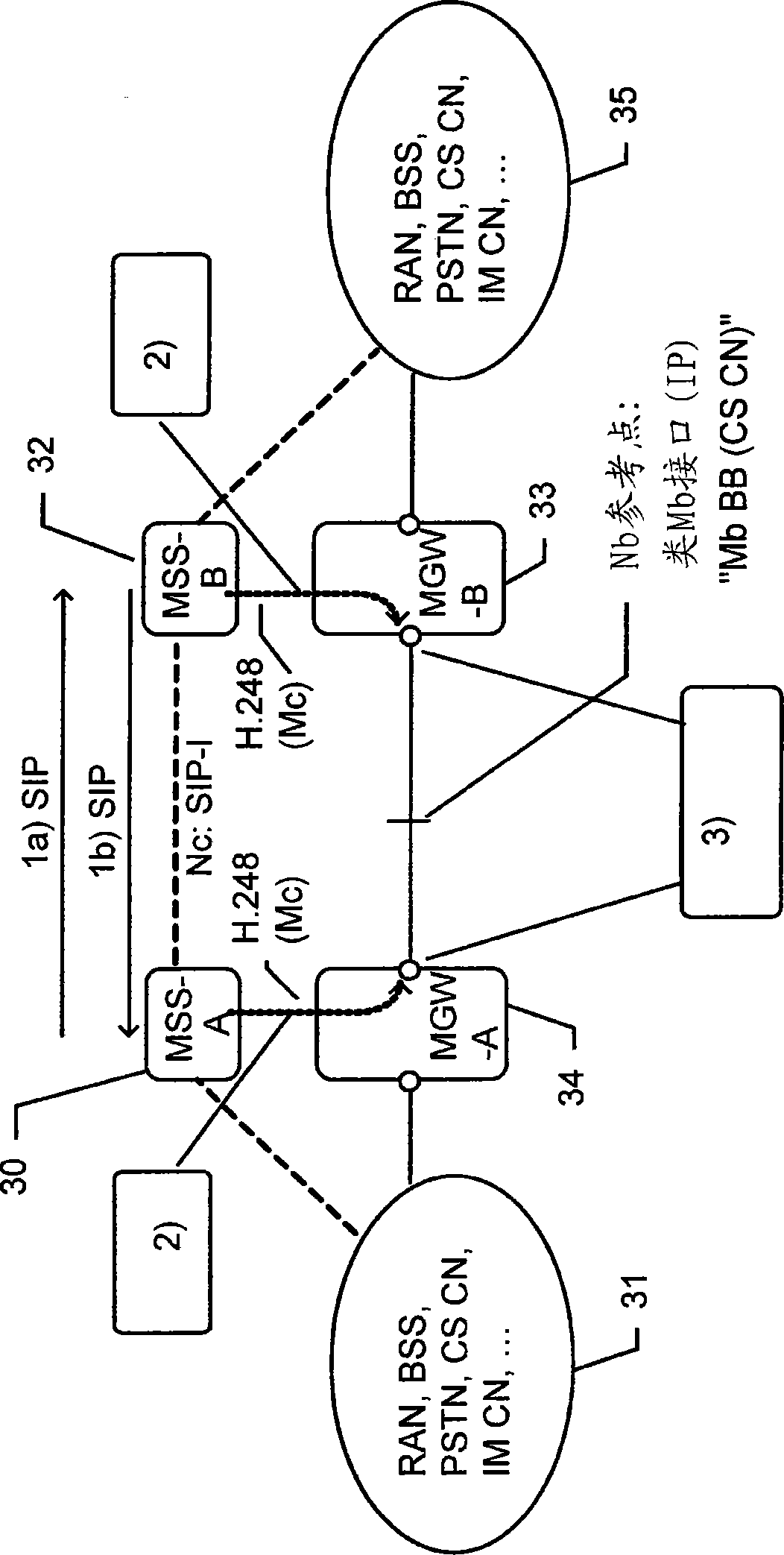 Different IP interfaces in a communication network system