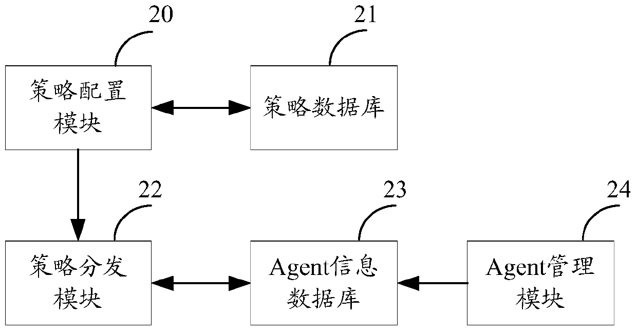 A method and device for implementing virtual machine network access control