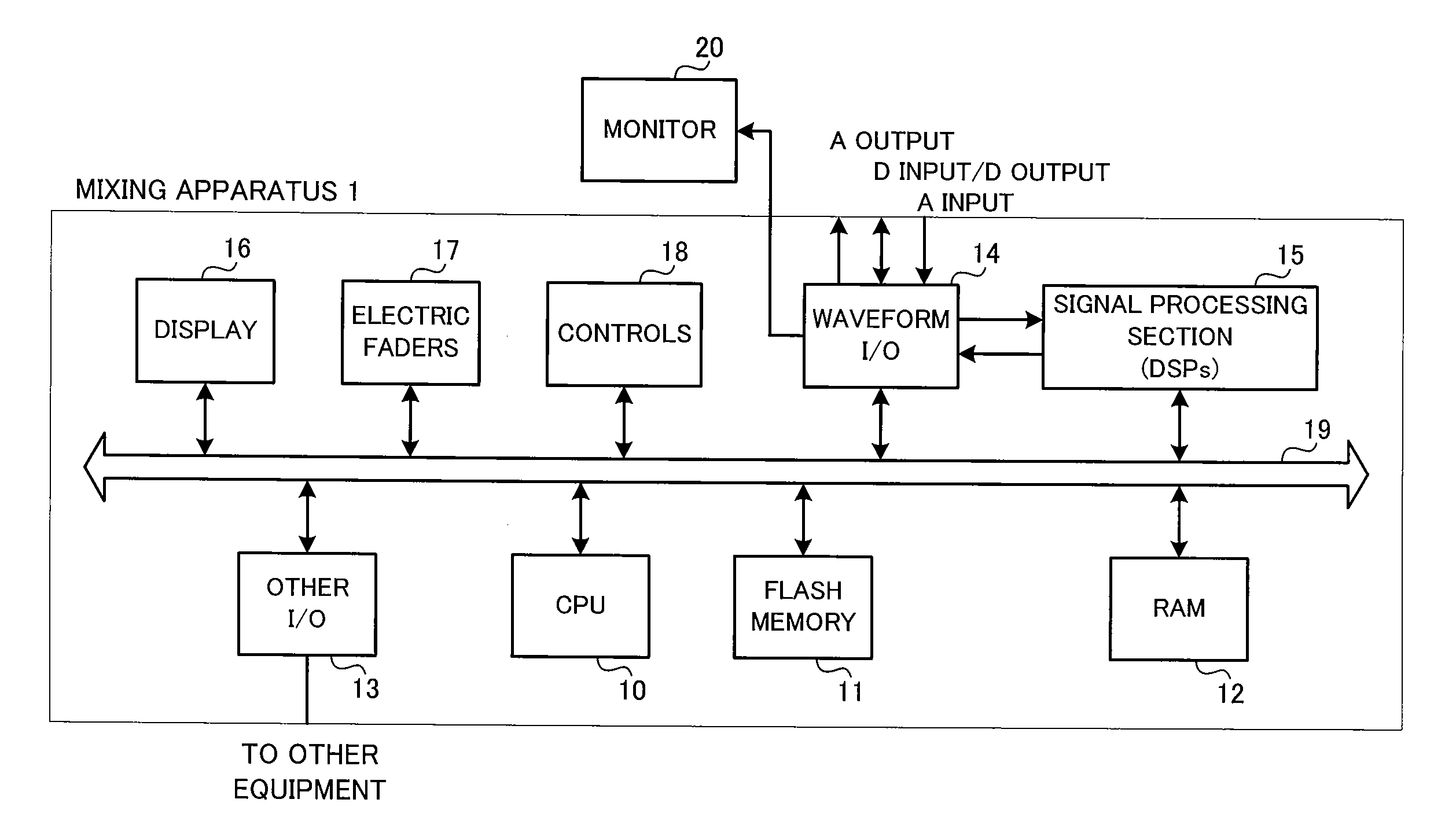 Mixing Apparatus