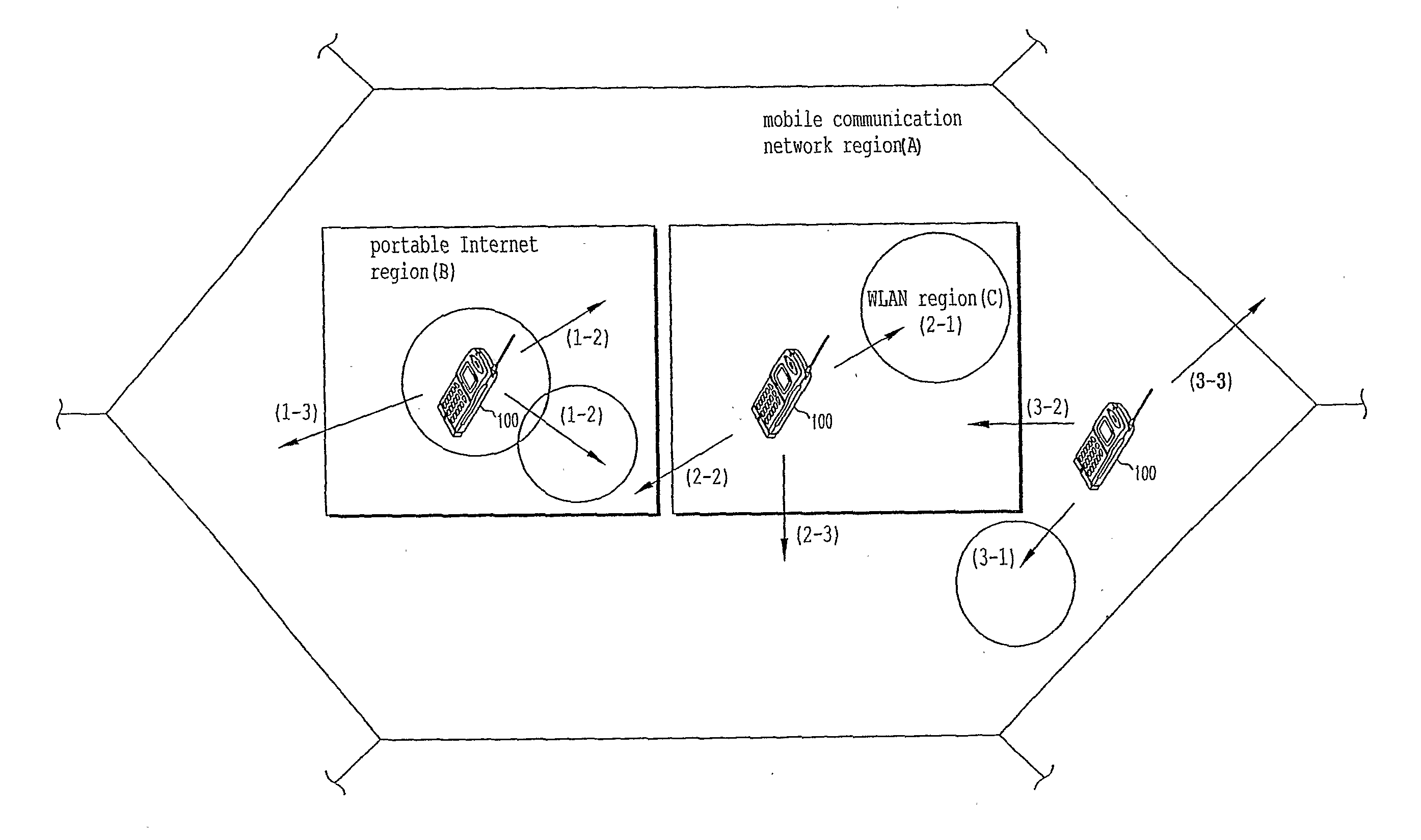 Method of Switching Multi-Mode Multi-Ban Mobile Communication Terminal in Multi Access Communication Nerwork