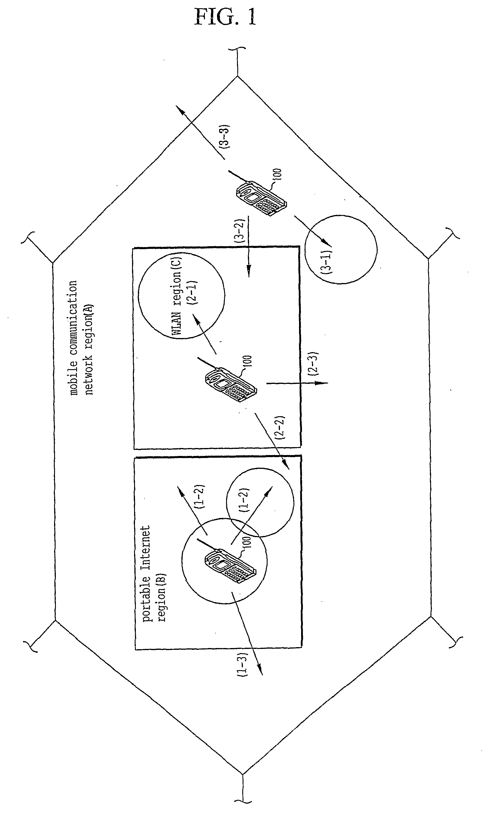 Method of Switching Multi-Mode Multi-Ban Mobile Communication Terminal in Multi Access Communication Nerwork