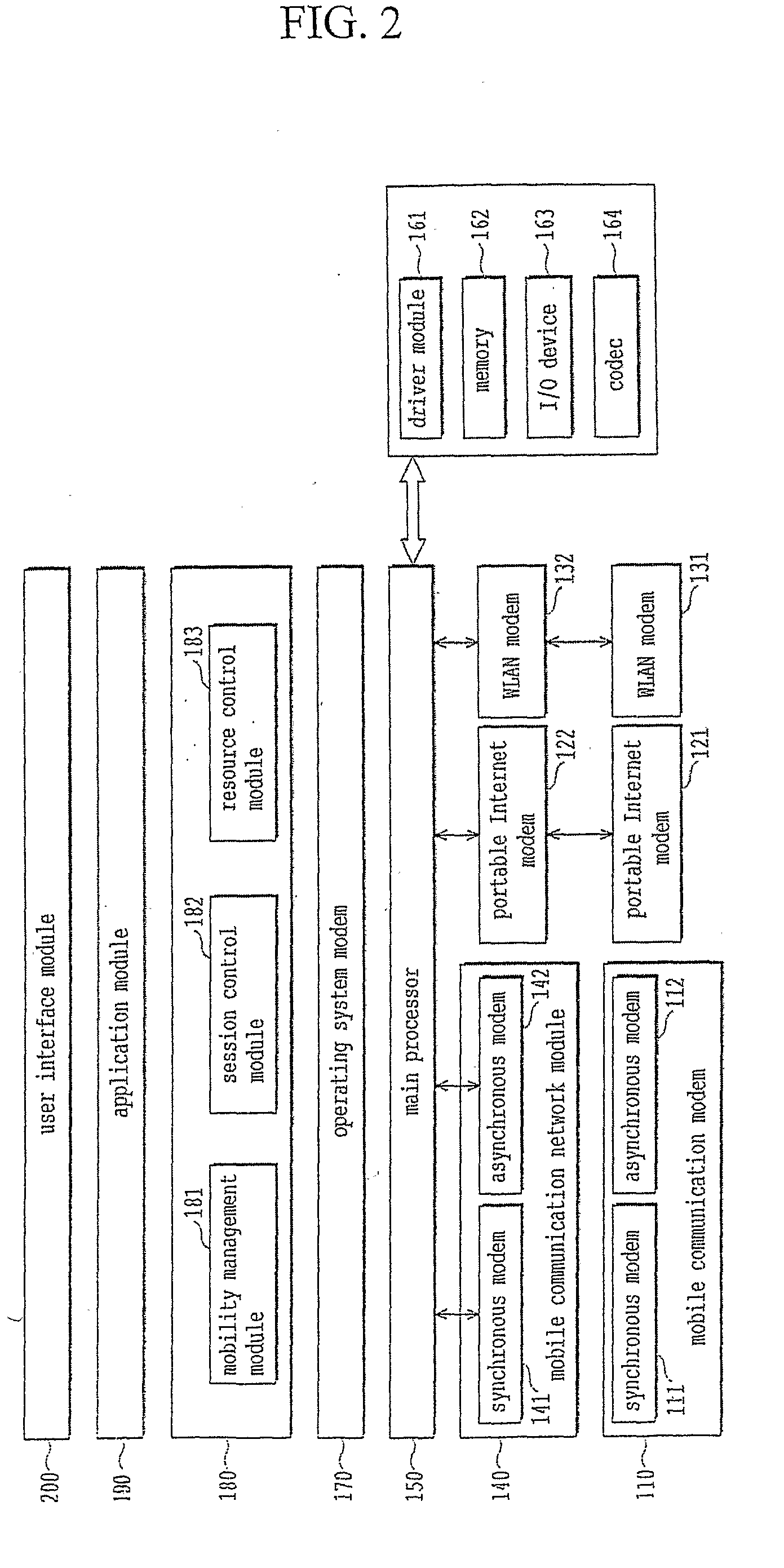 Method of Switching Multi-Mode Multi-Ban Mobile Communication Terminal in Multi Access Communication Nerwork