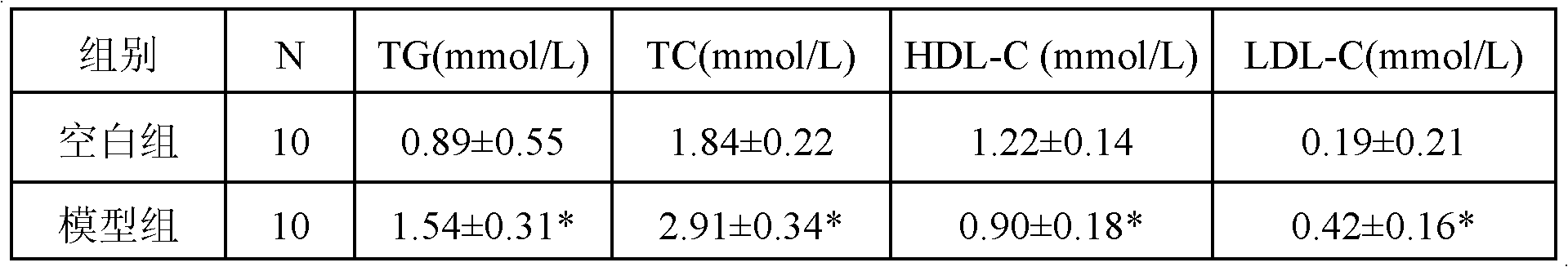 Functional health microcapsule of turtle oil and for blood fat reduction and preparation method thereof