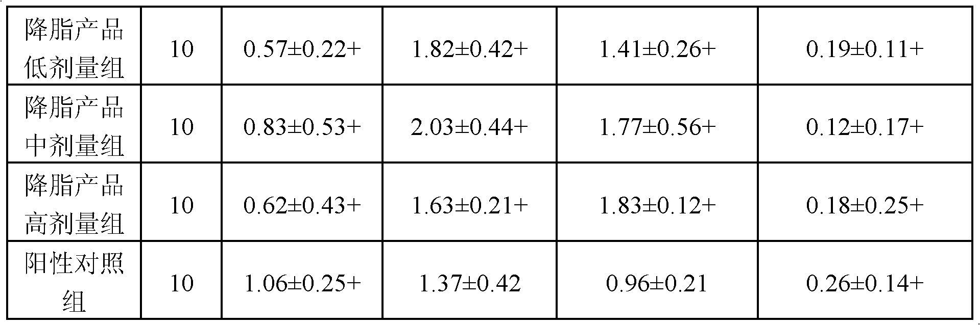 Functional health microcapsule of turtle oil and for blood fat reduction and preparation method thereof