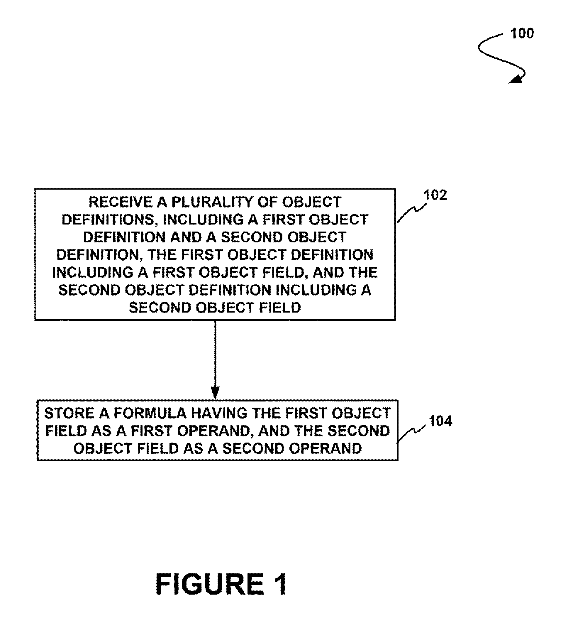 System, method and computer program product for storing a formula having first and second object fields