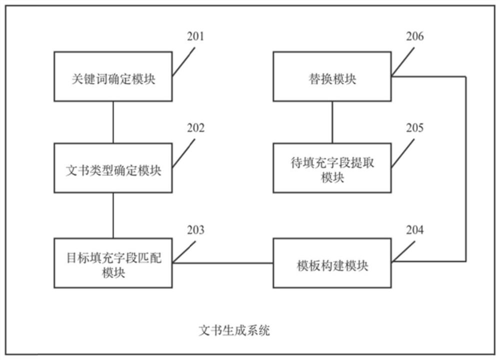Document generation method and system