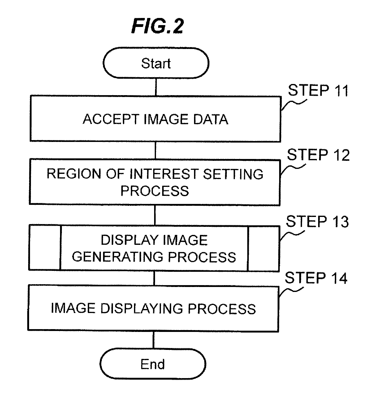 Image display device for medical applications, image display method for medical applications