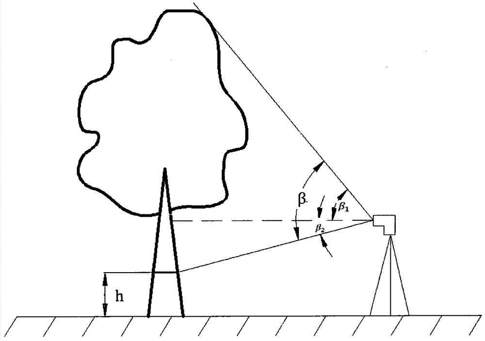 Method for measuring mean height of vegetation