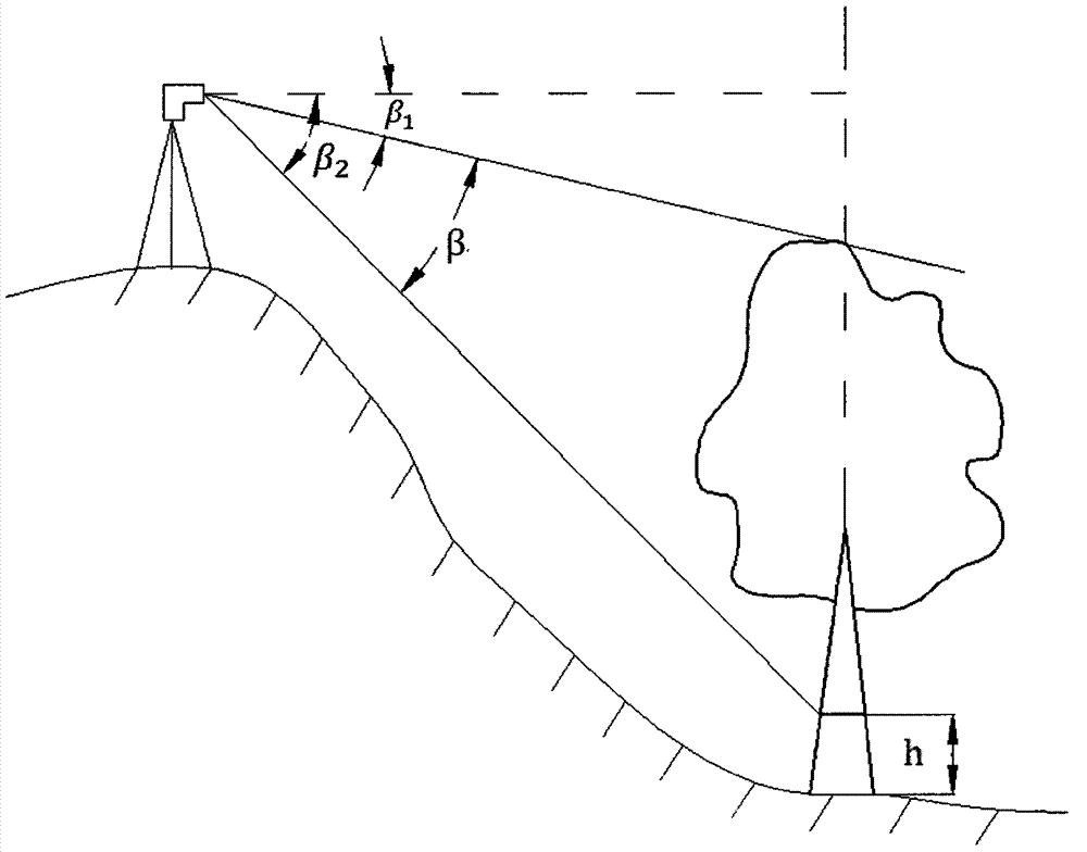 Method for measuring mean height of vegetation