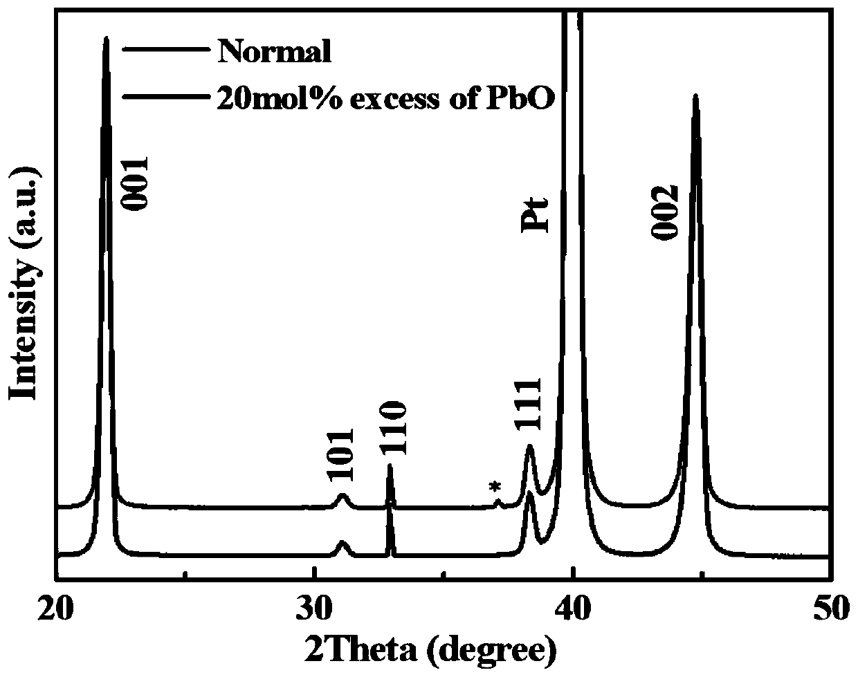 A kind of ferroelectric thin film material device and its preparation method