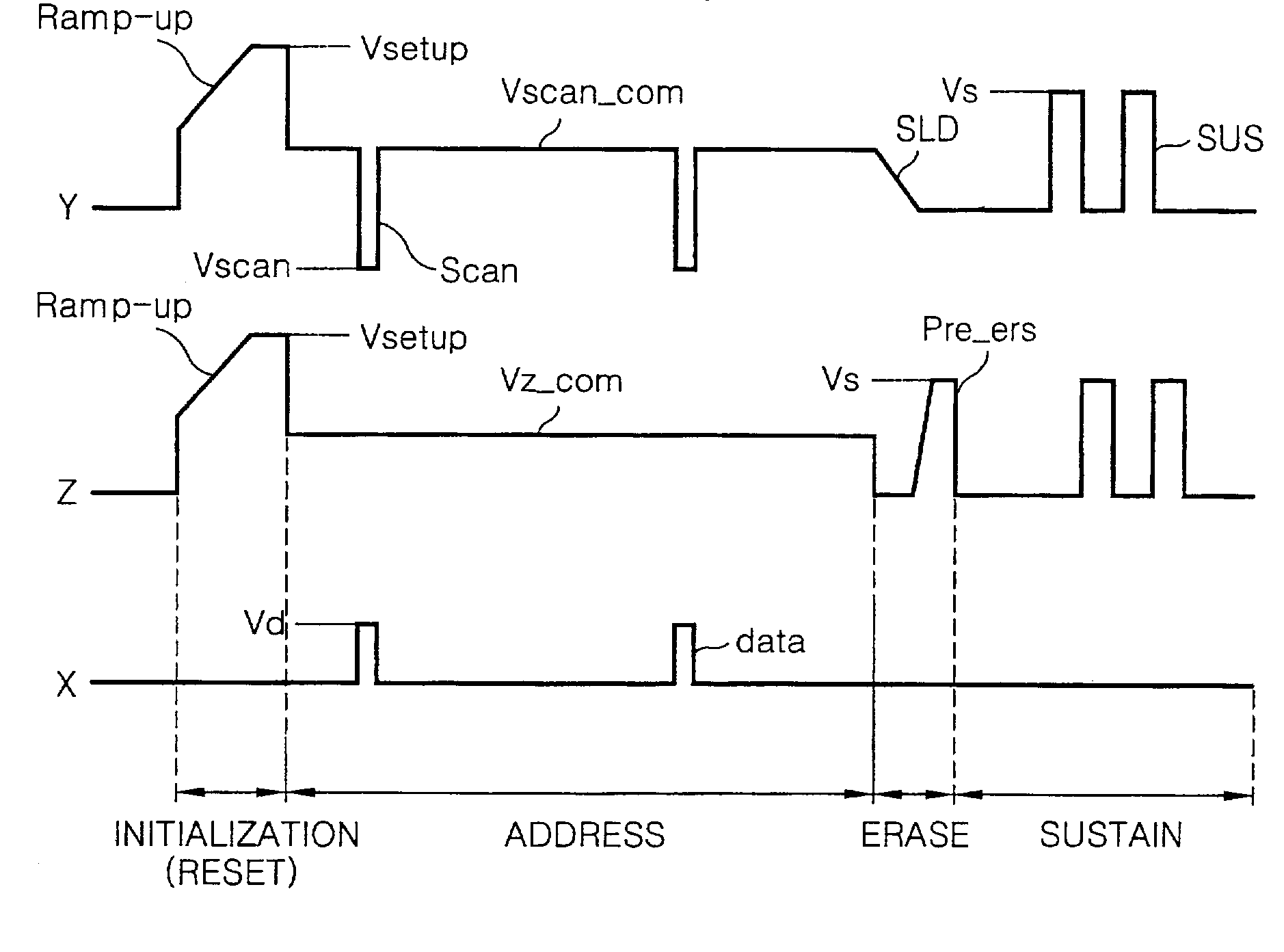 Method and apparatus for driving plasma display panel
