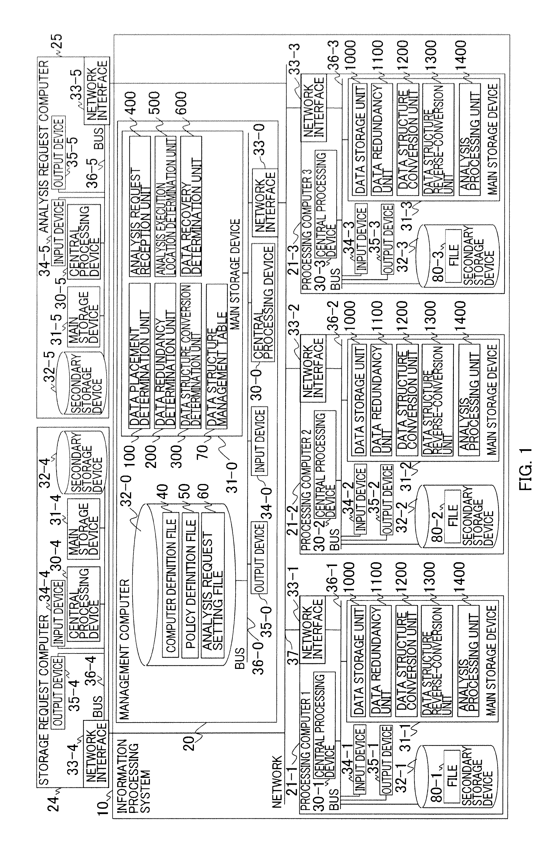 Information processing system and control method thereof