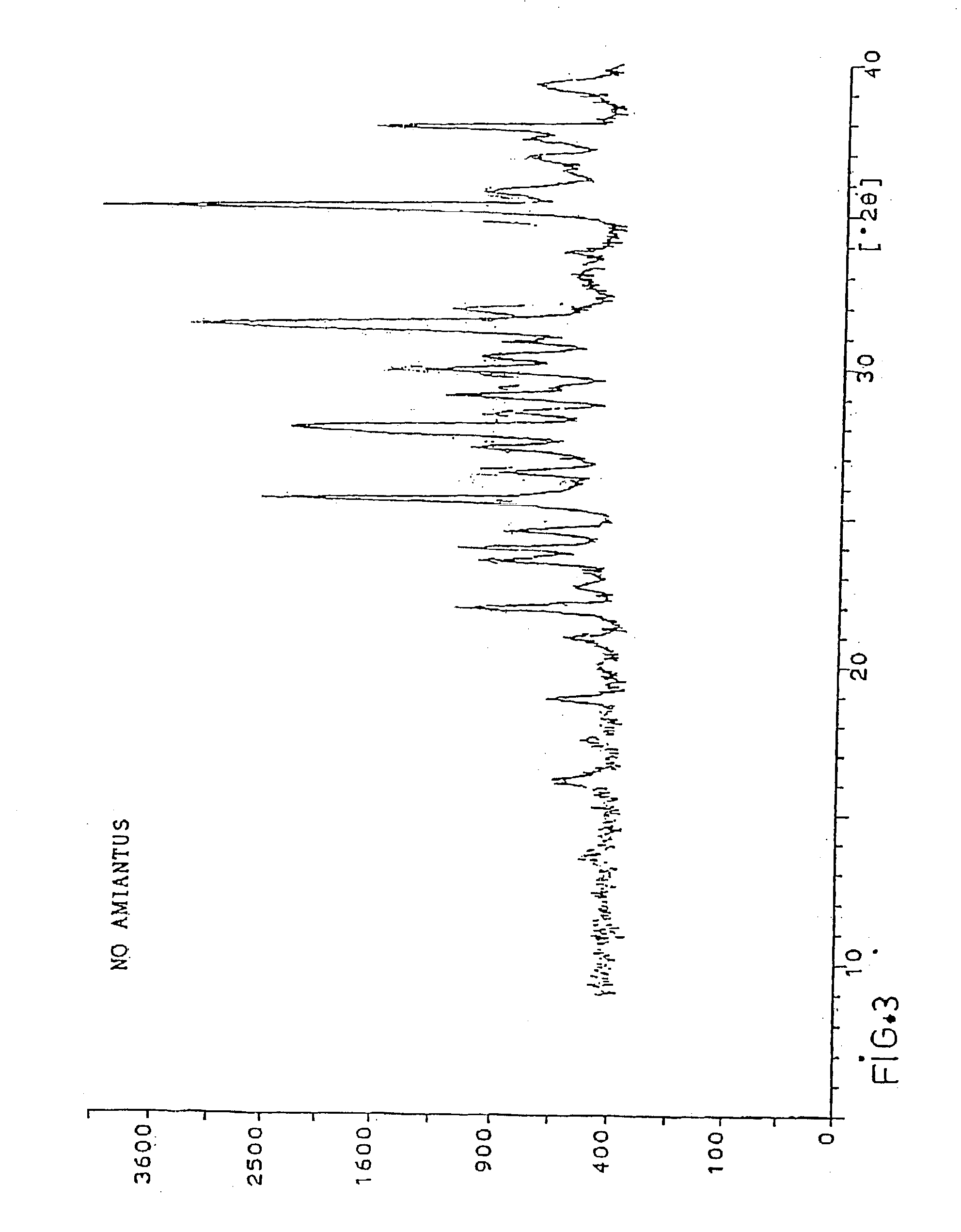 Transformation method of products containing amiantus