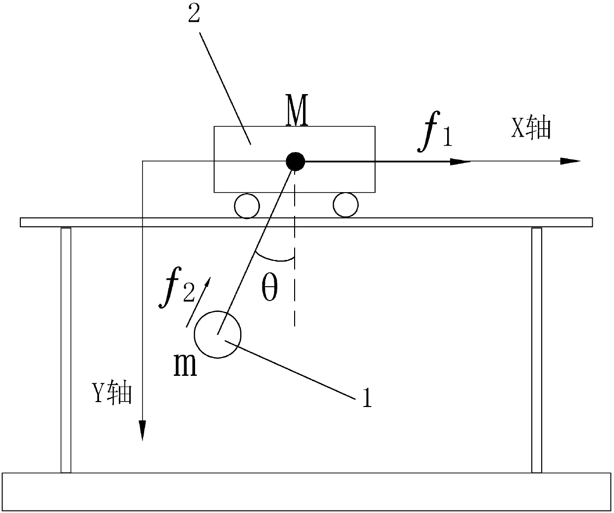 Bridge crane anti-swing method based on first-order dynamic sliding mode variable structure