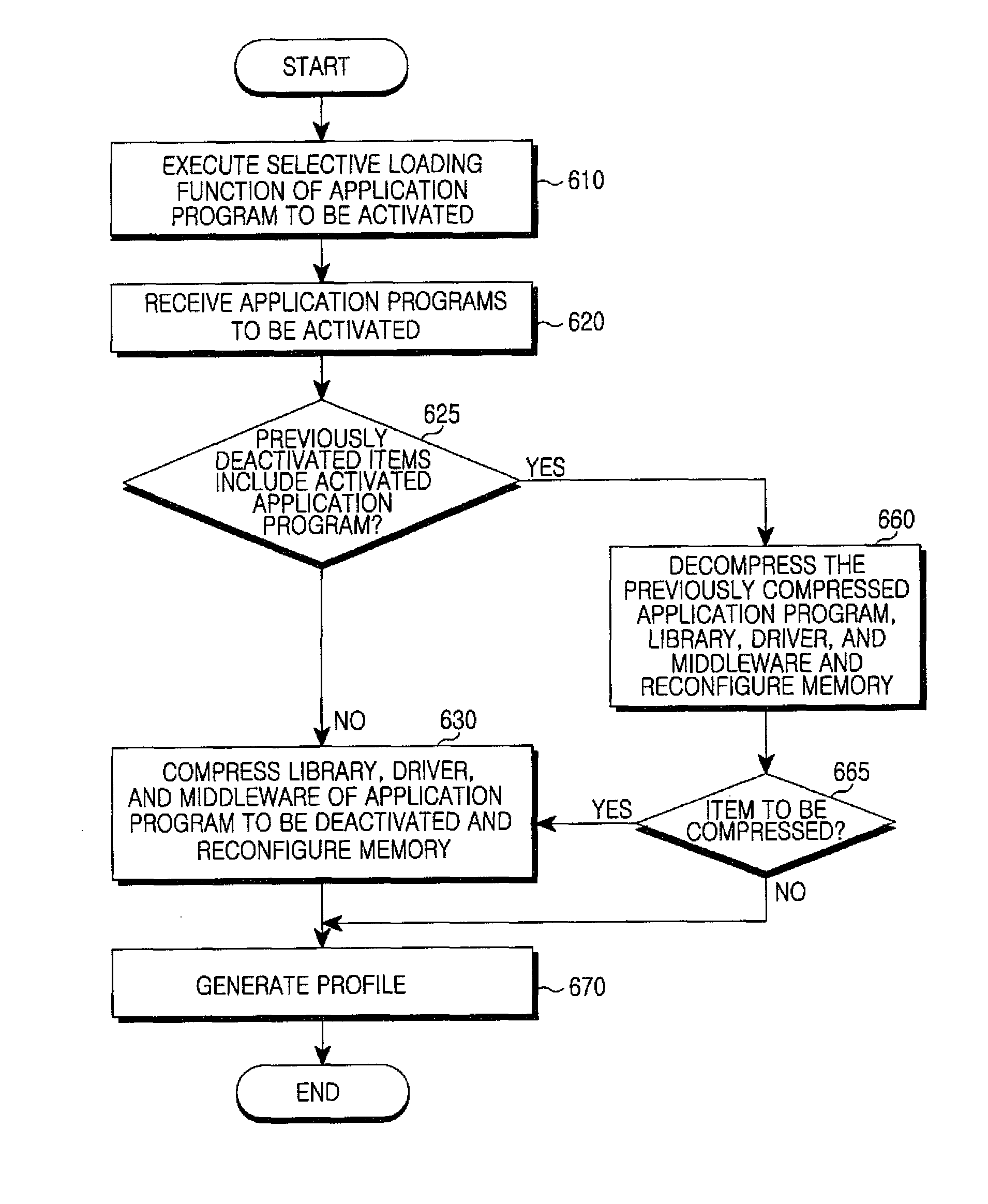 Apparatus and method for selective loading in mobile communication terminal