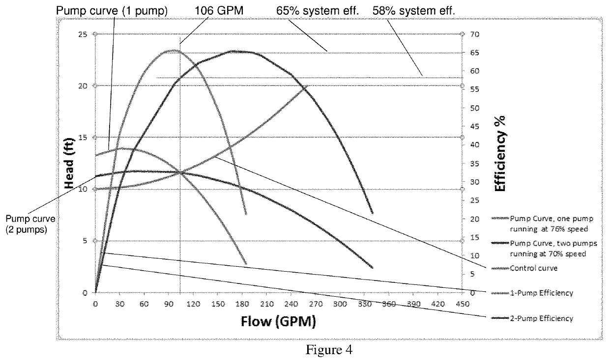 Optimal efficiency operation in parallel pumping system with machine learning