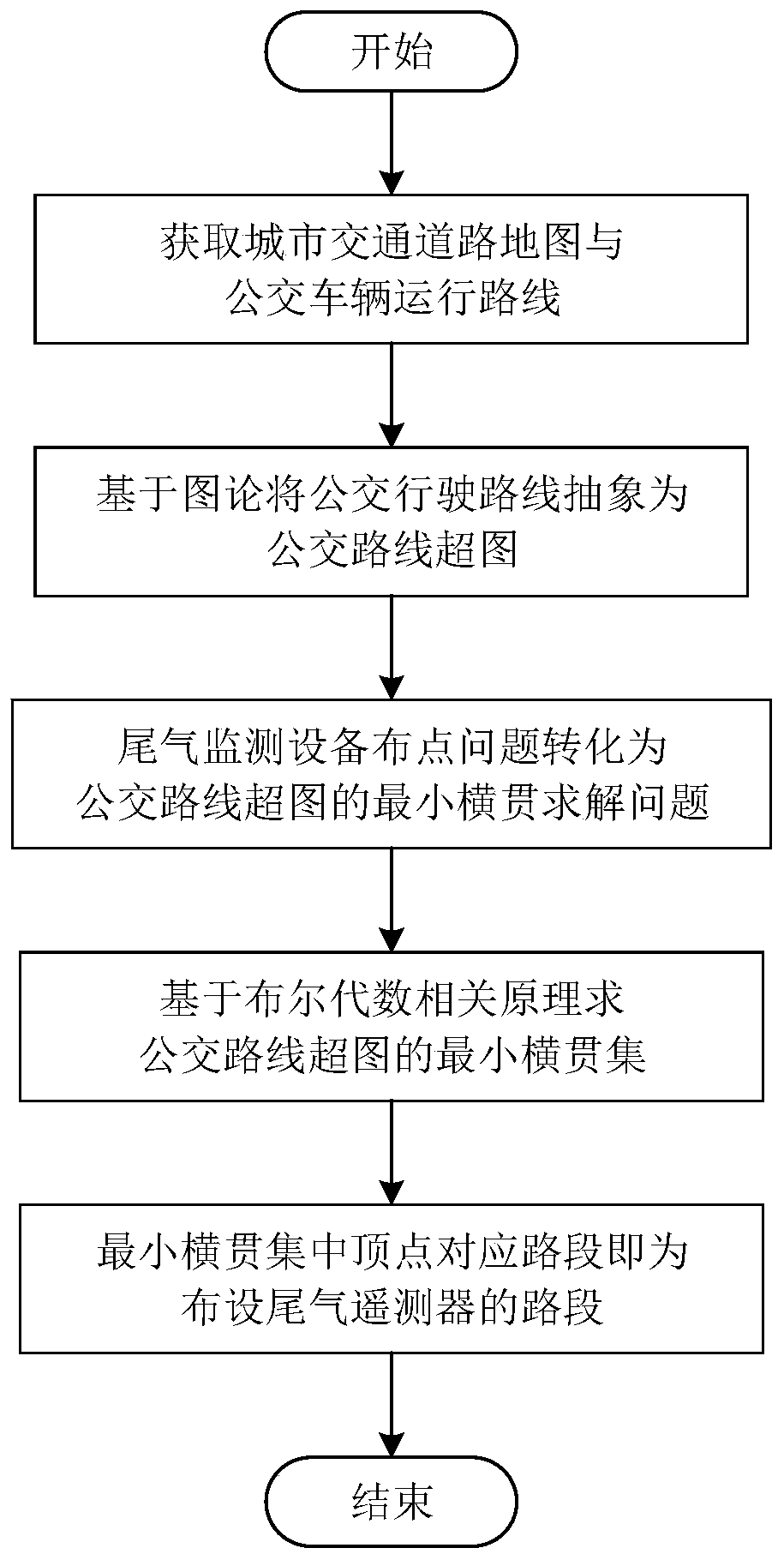 A Method for Layout of Motor Vehicle Exhaust Remote Measurement Equipment Based on Graph Theory and Boolean Algebra