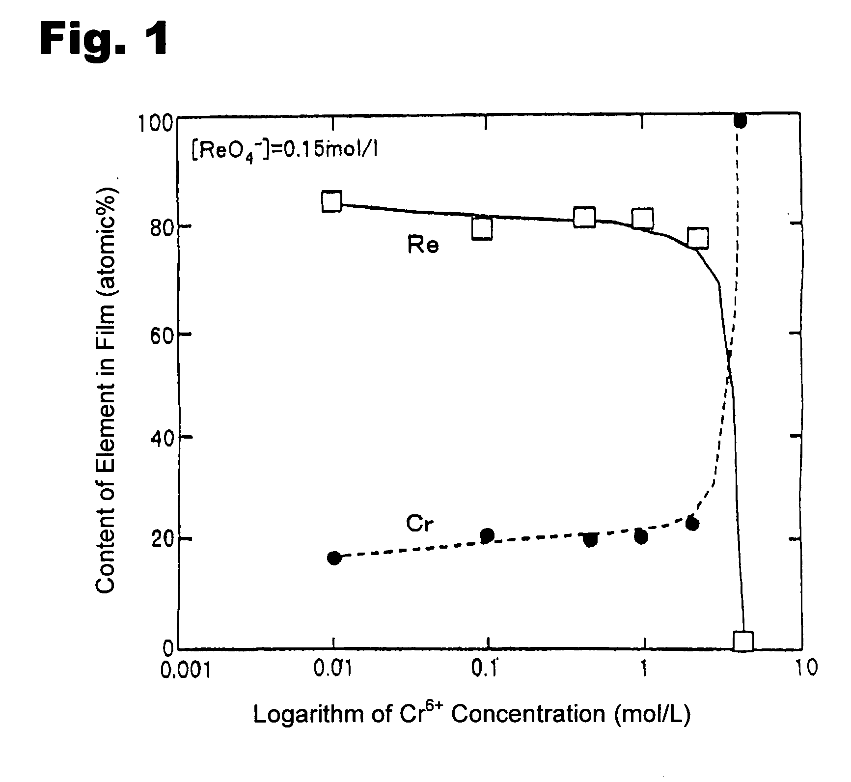 Method for forming Re-Cr alloy film through electroplating process using bath containing Cr(VI)
