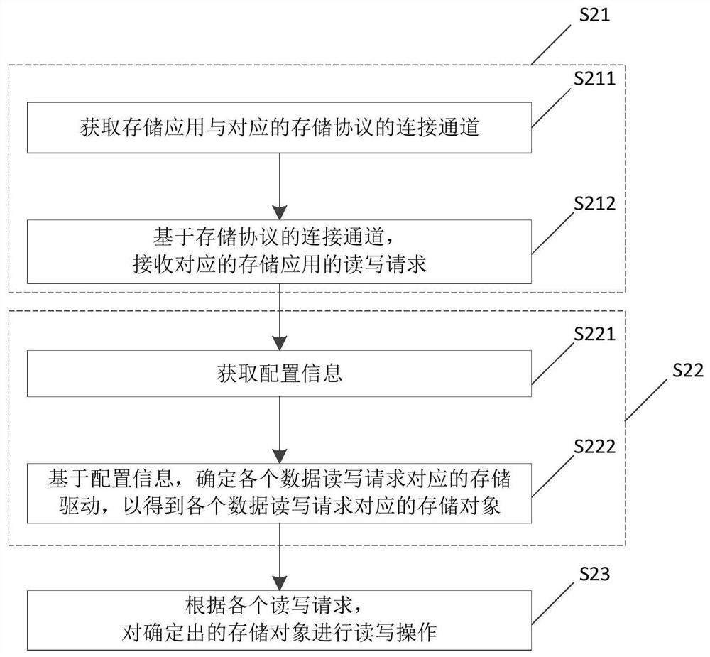 General continuous data protection method, device and electronic equipment