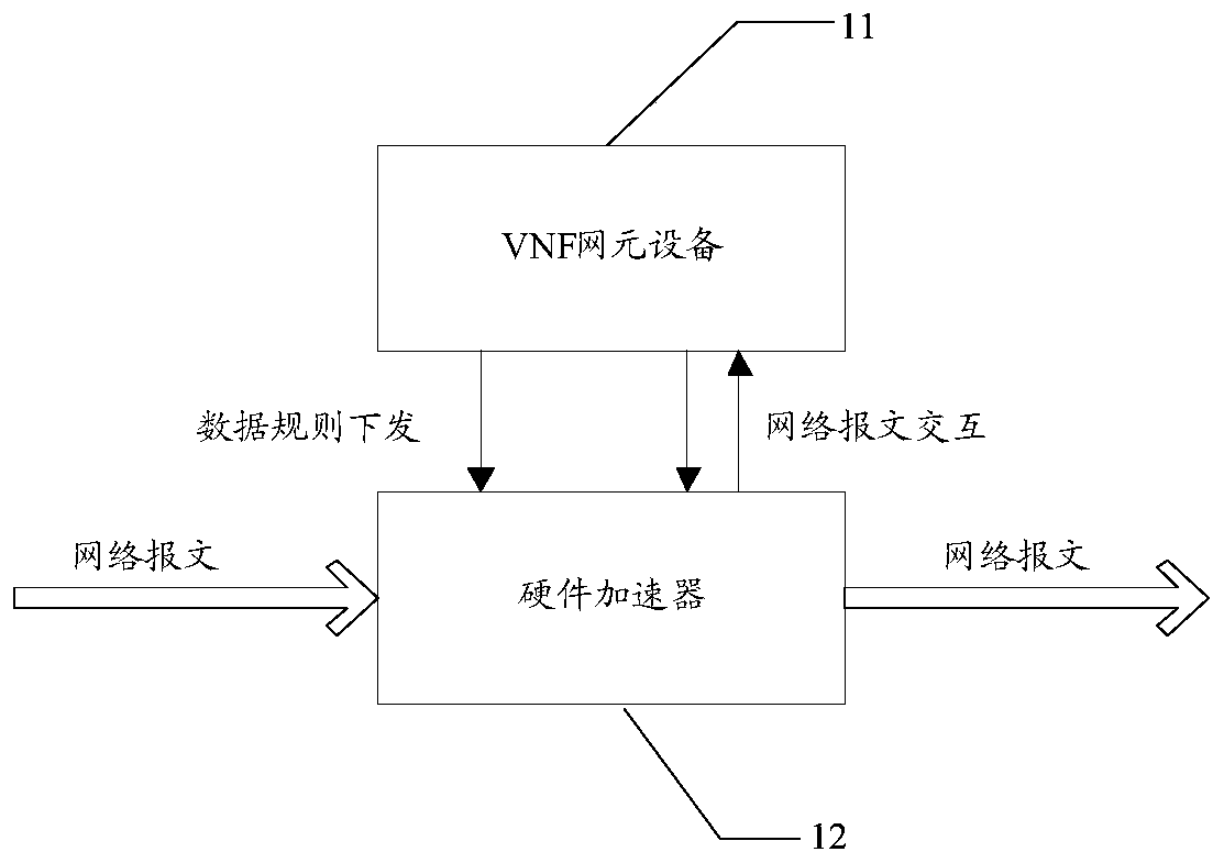 NFV-based message matching system and method