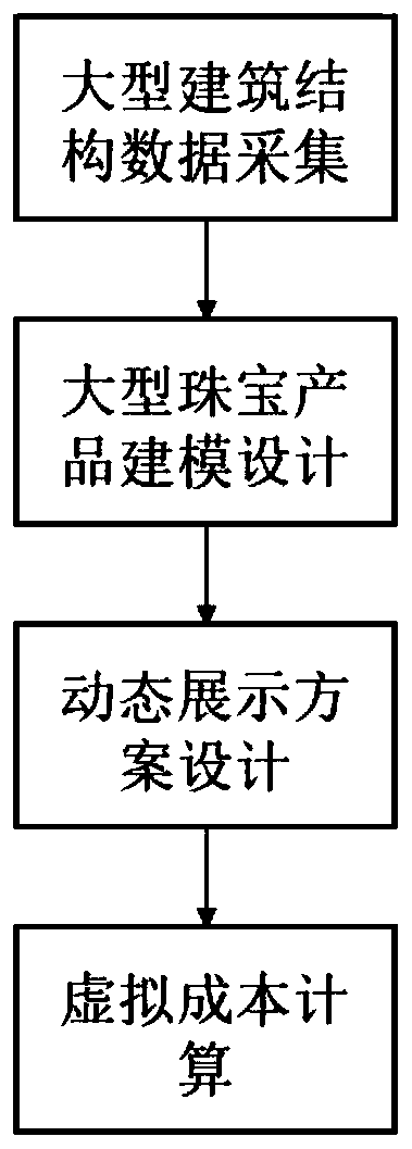 Intelligent manufacturing method of large jewelry product