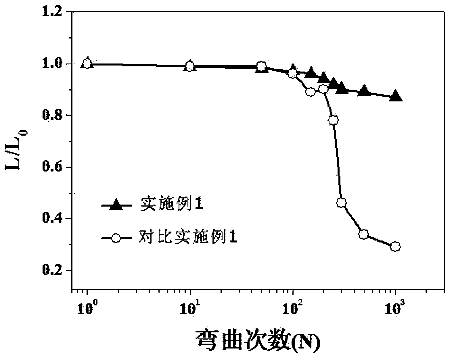 Flexible organic electroluminescent device and preparation method thereof