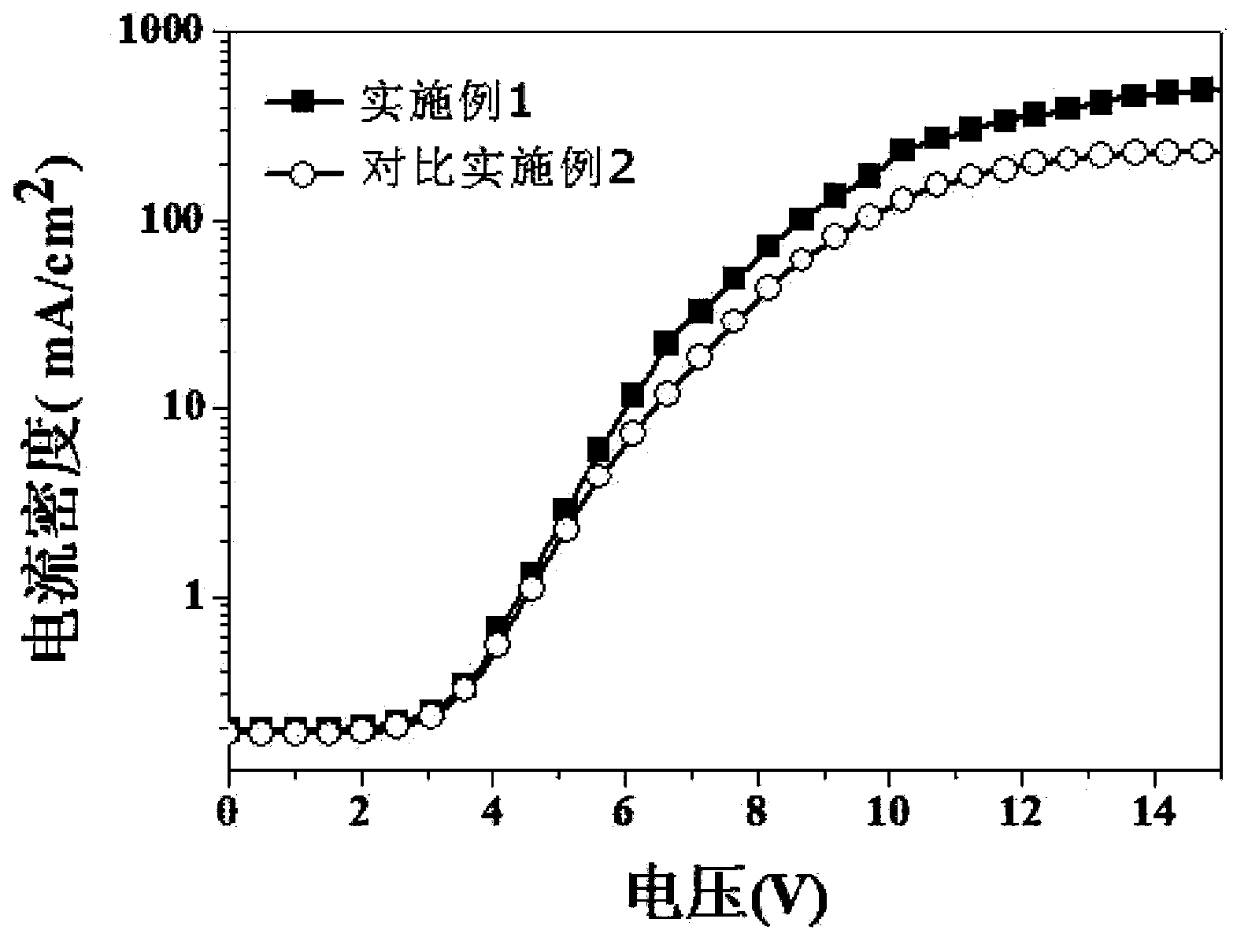 Flexible organic electroluminescent device and preparation method thereof