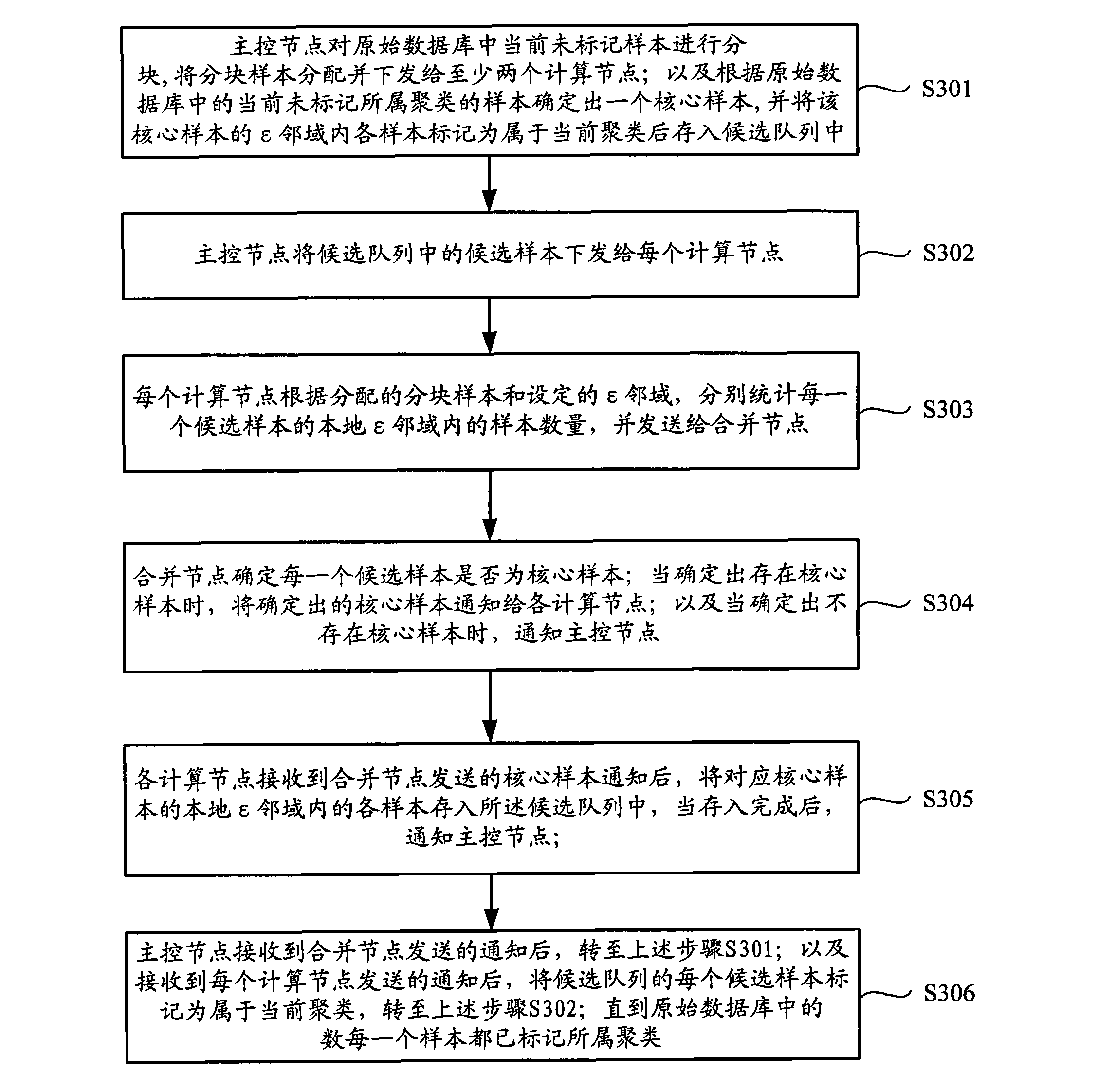 Cluster implementation method and system