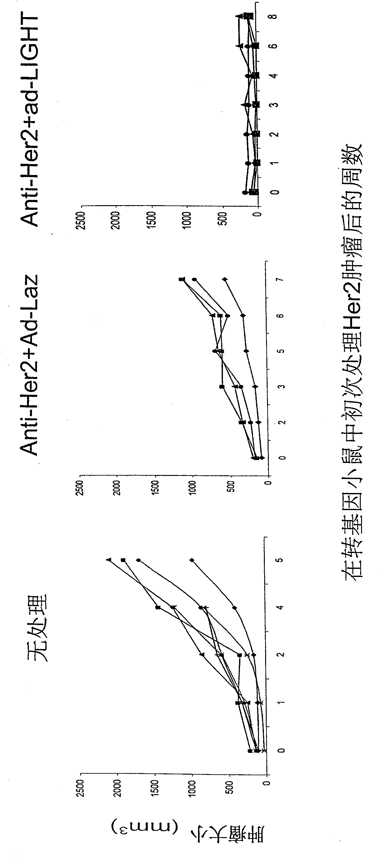 LIGHT-antitumor-antigen antibody for preventing and treating primary and metastatic cancer