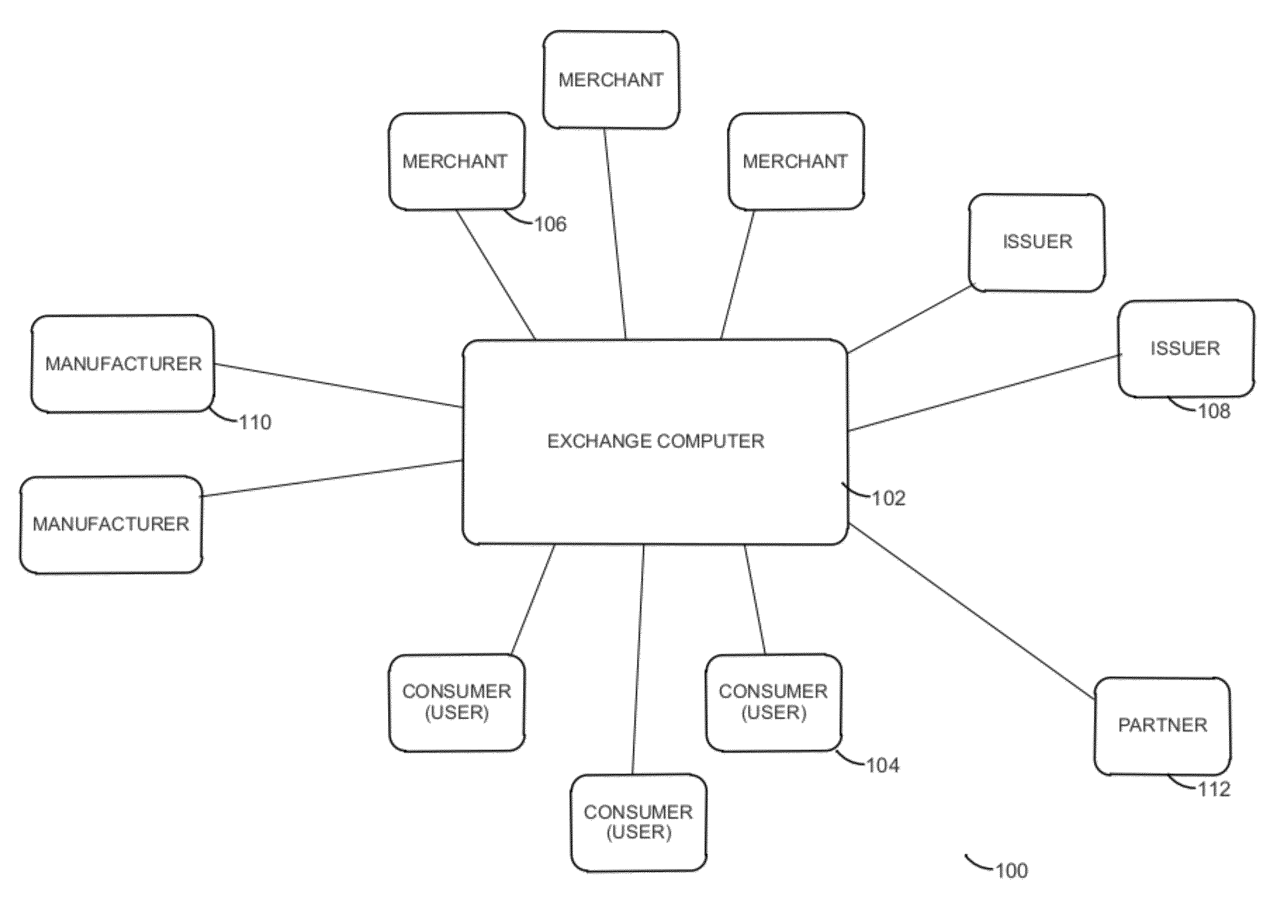 Reward exchange method and system for executing a trading agreement between merchants and issuers