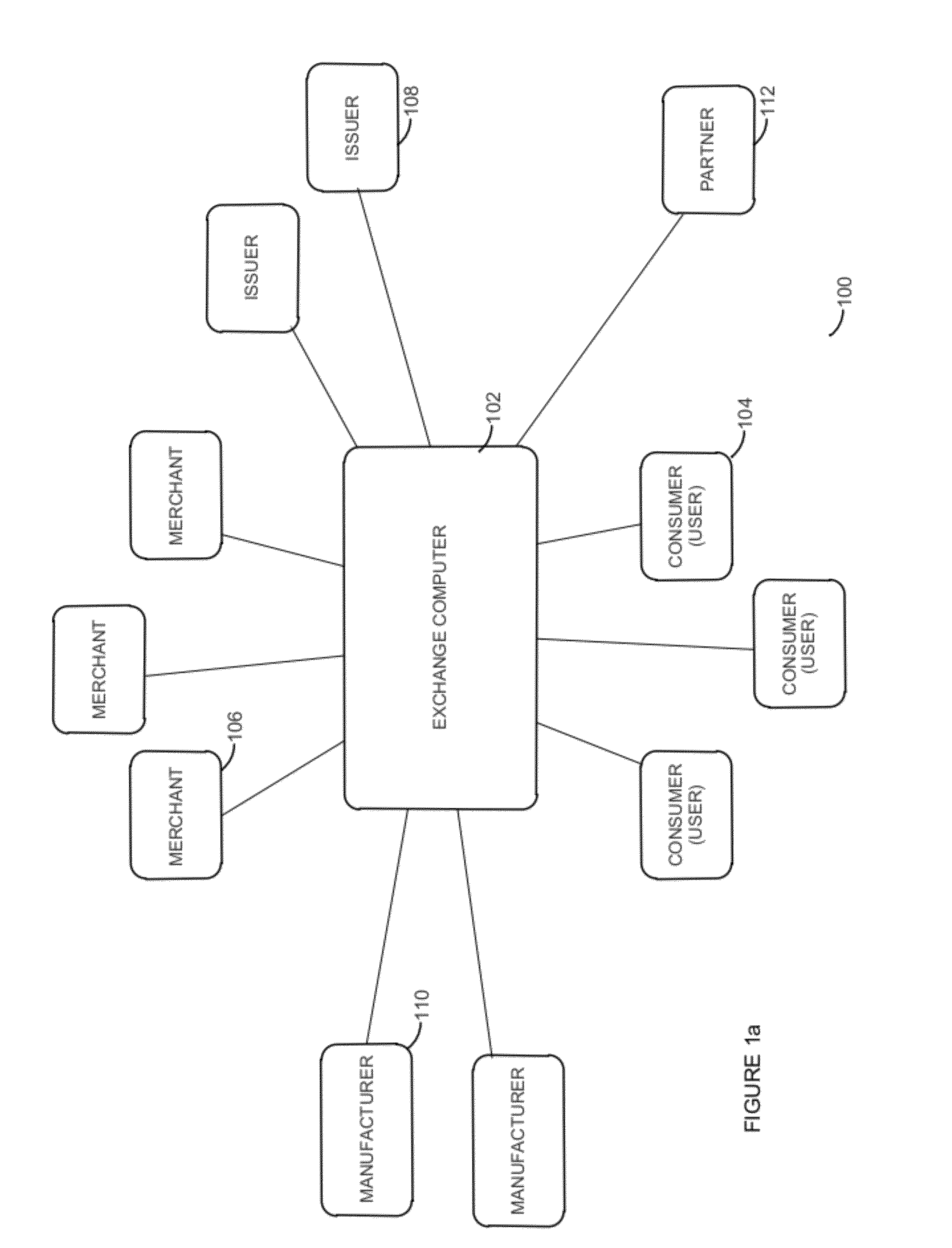 Reward exchange method and system for executing a trading agreement between merchants and issuers