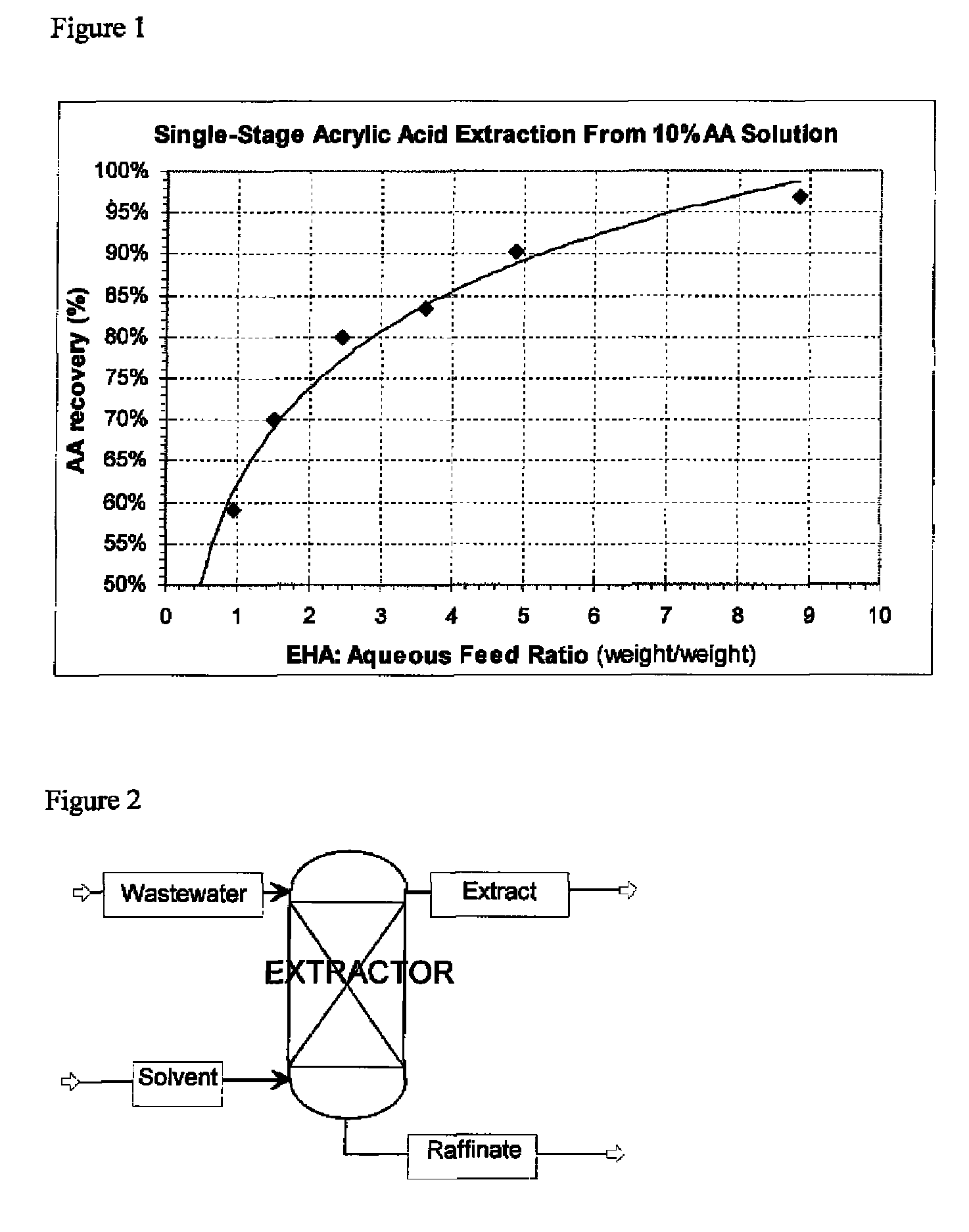 Method for recovering carboxylic acids from dilute aqueous streams