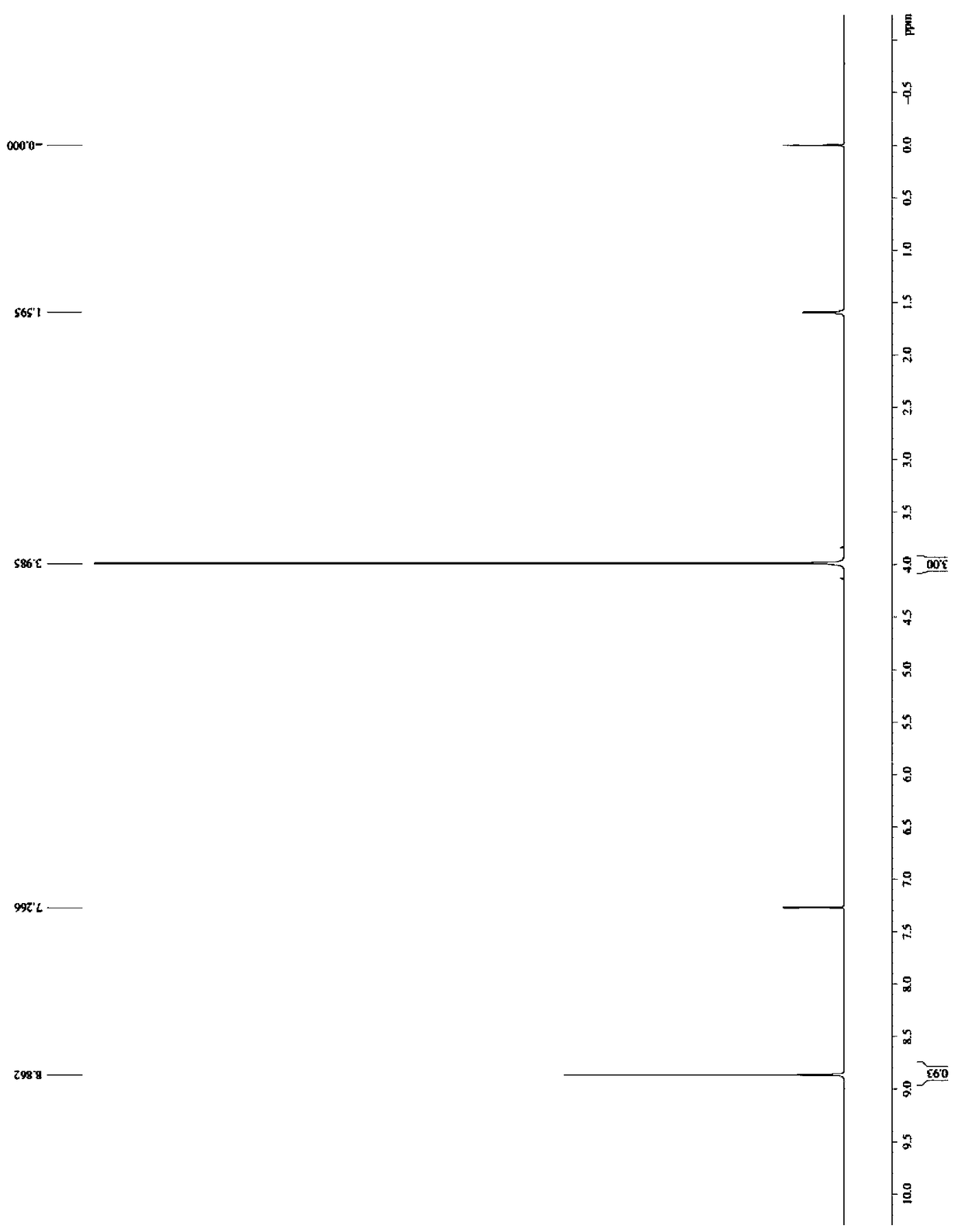 Synthesis method and application for trimethyl 1,3,5-benzene tricarboxylate