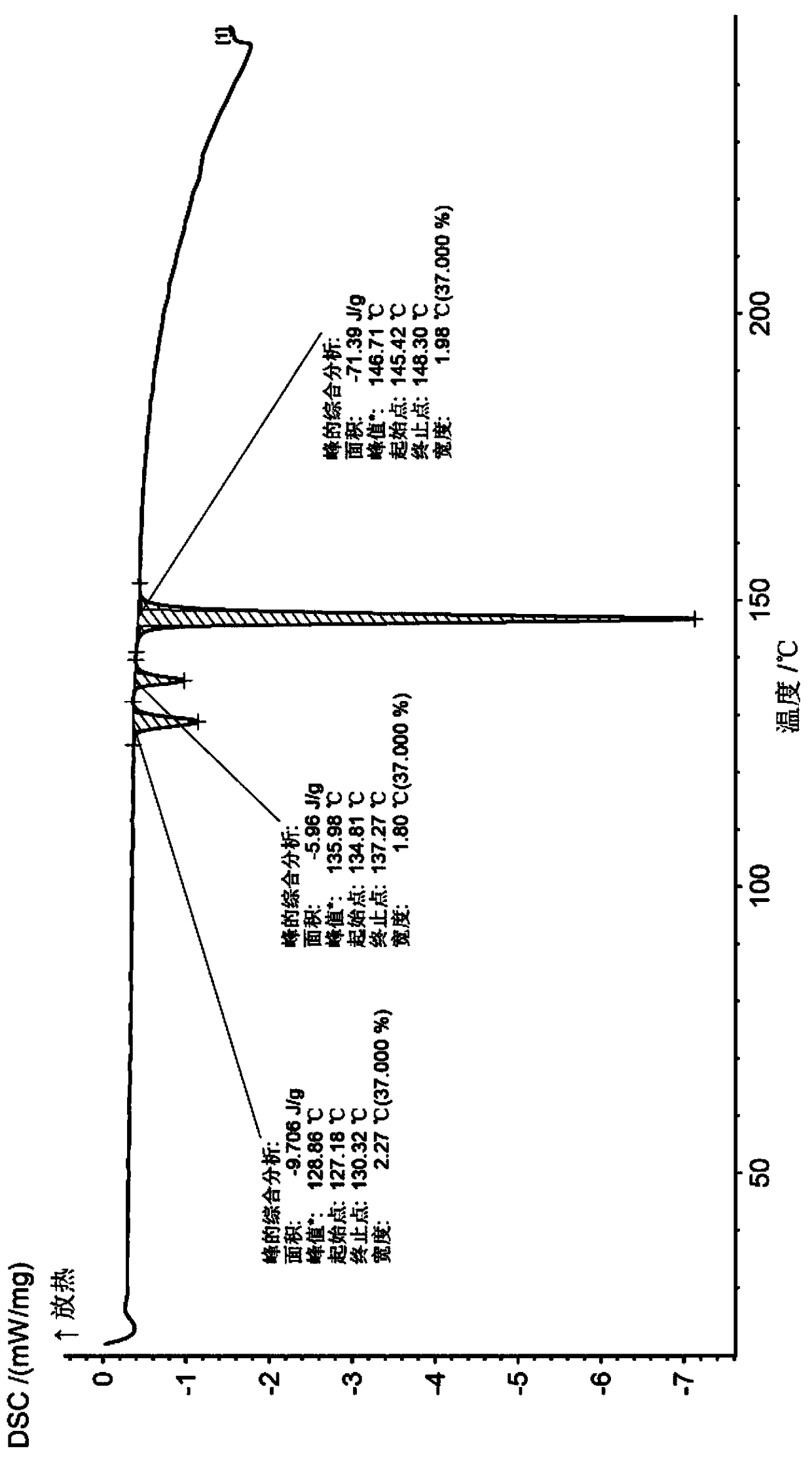 Synthesis method and application for trimethyl 1,3,5-benzene tricarboxylate