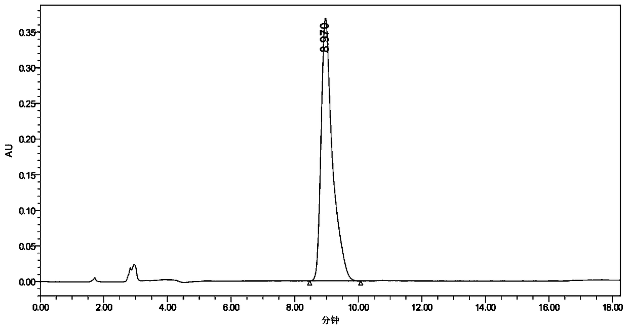 Synthesis method and application for trimethyl 1,3,5-benzene tricarboxylate