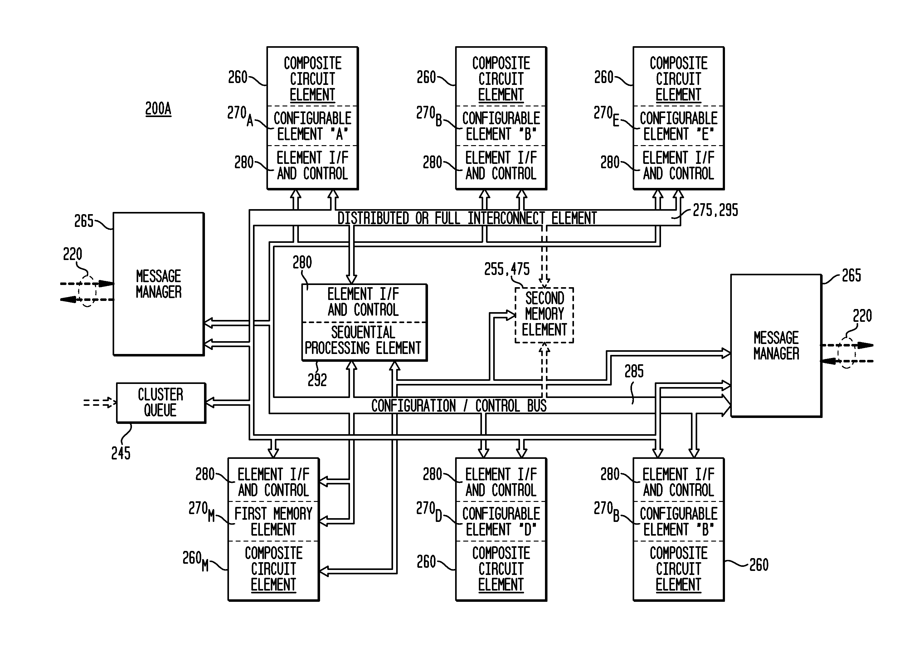 Hierarchically-Scalable Reconfigurable Integrated Circuit Architecture With Unit Delay Modules