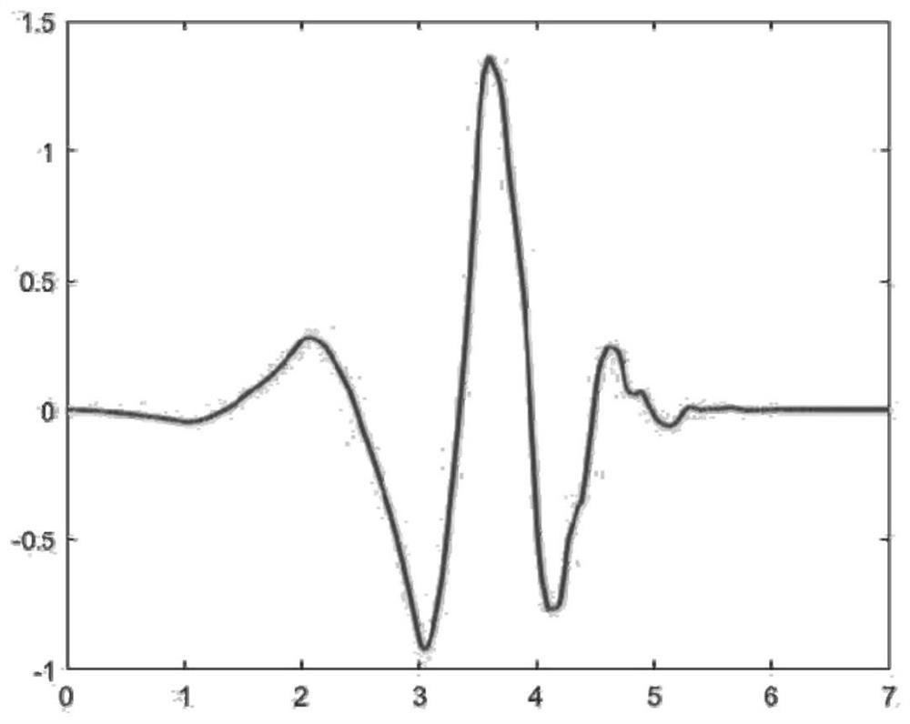 A method and system for detecting Internet addiction based on brain waves