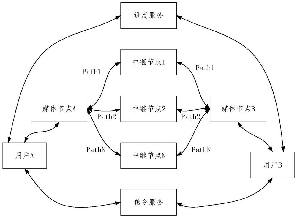 Multi-path transmission method and device