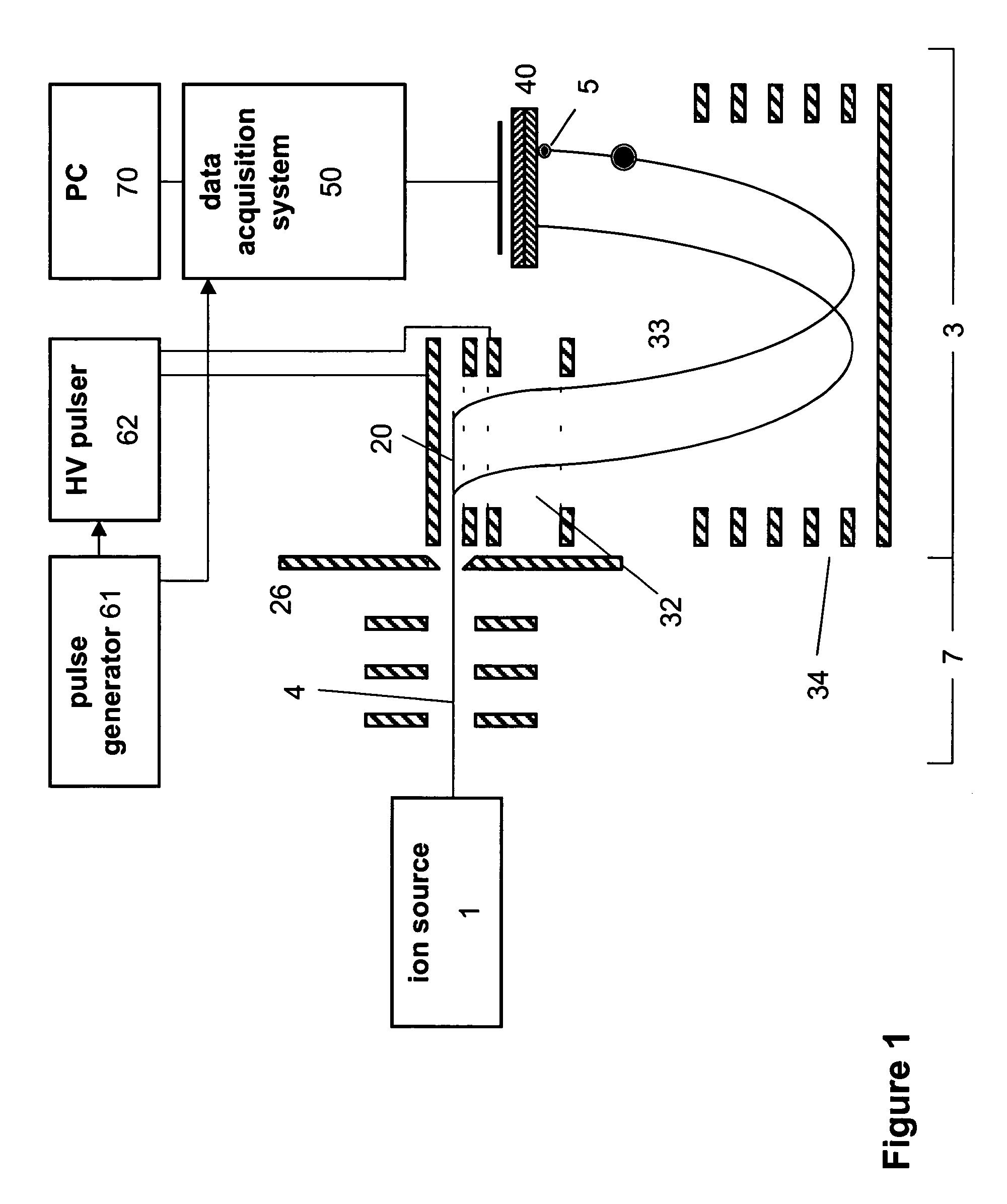 Fast time-of-flight mass spectrometer with improved data acquisition system