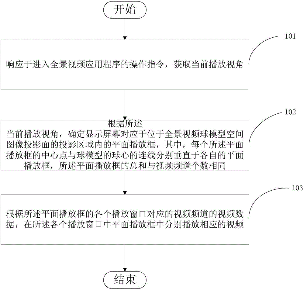 Video playing method and device