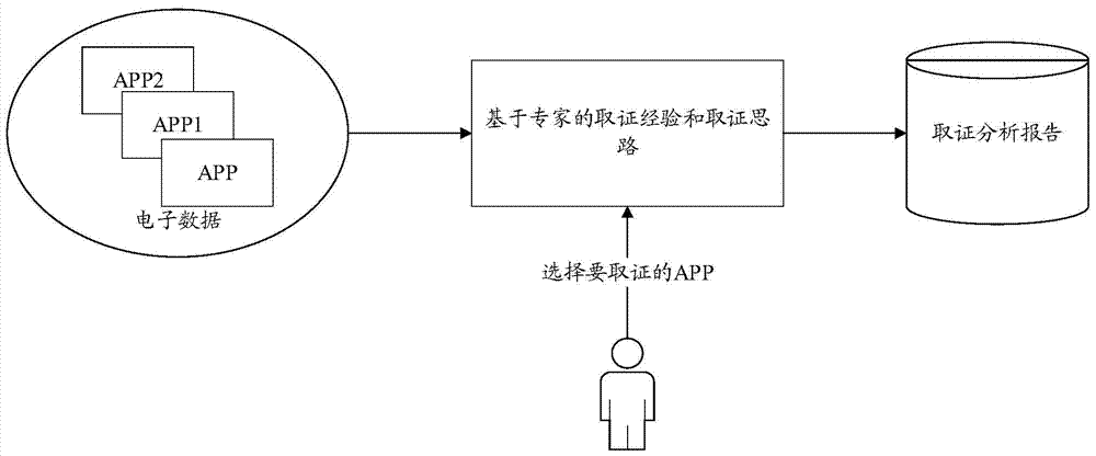 Method for Realizing Electronic Data Forensics Analysis Based on Custom Script in Forensics Software