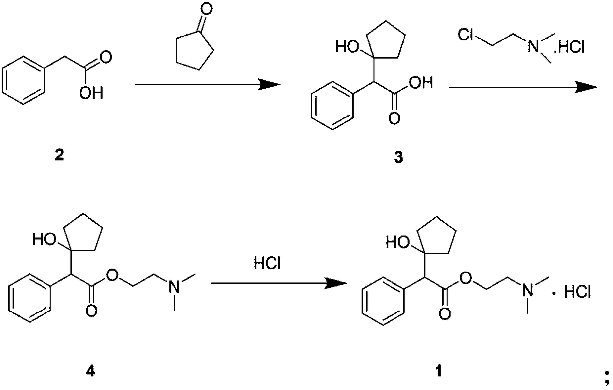 A kind of preparation method of cyclopentolate hydrochloride