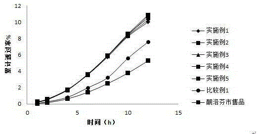 External preparation containing non-steroid anti-inflammatory drug microemulsion and used for skin